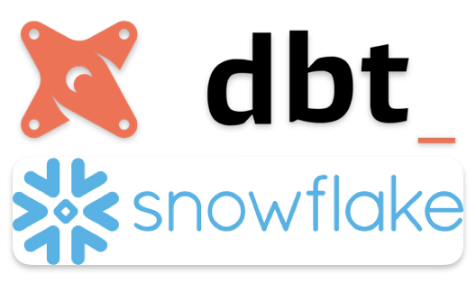 DBT and Snowflake Native app